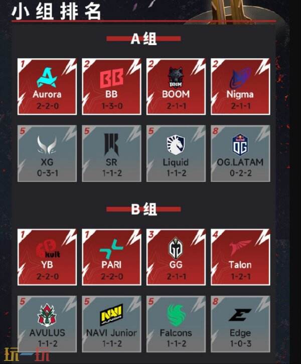 【Dota2人物志】17岁天才中单封神，他的名号响彻整个Dota2圈！